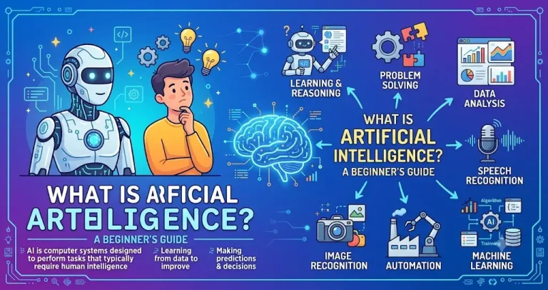 What Is Artificial Intelligence? A Beginner’s Guide